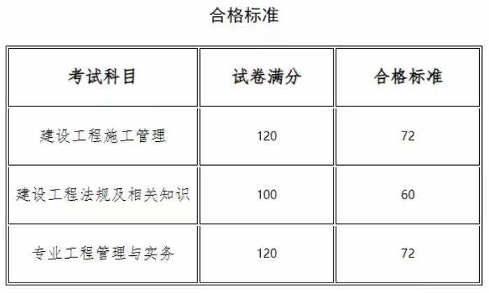 河南二建合格线.jpg
