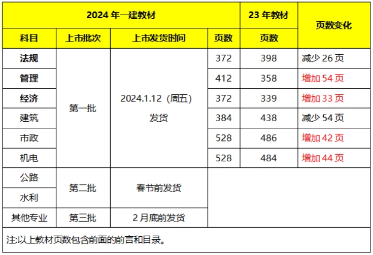 2024一建教材上市.jpg